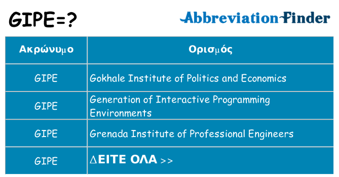 Τι σημαίνει gipe ηρεμήσει