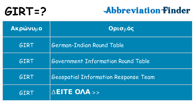 Τι σημαίνει girt ηρεμήσει