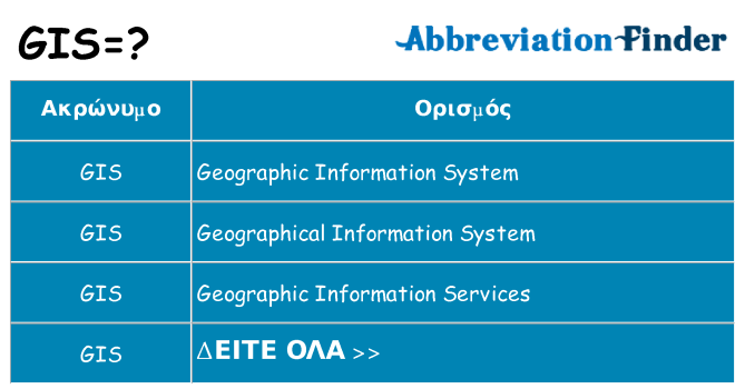 Τι σημαίνει gis ηρεμήσει