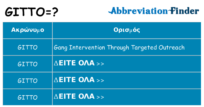 Τι σημαίνει gitto ηρεμήσει