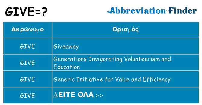 Τι σημαίνει give ηρεμήσει