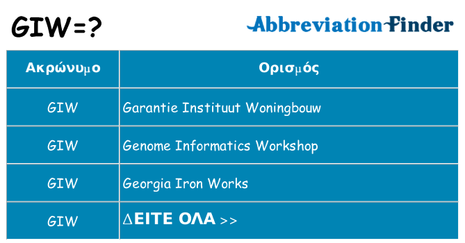 Τι σημαίνει giw ηρεμήσει