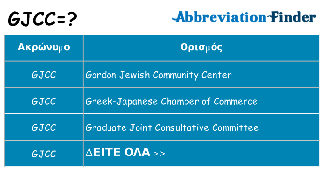 Τι σημαίνει gjcc ηρεμήσει