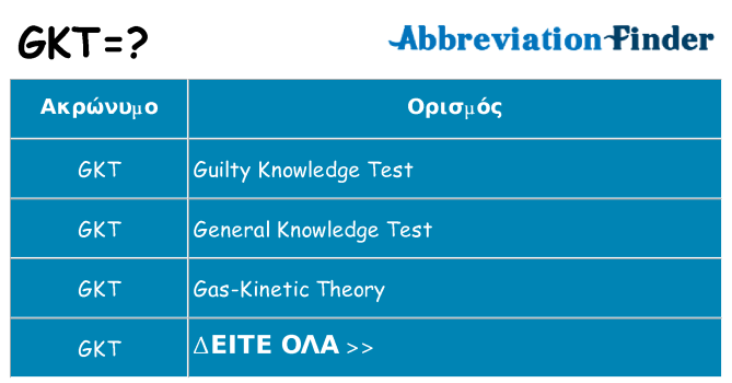 Τι σημαίνει gkt ηρεμήσει