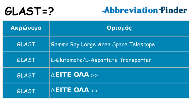 Τι σημαίνει glast ηρεμήσει