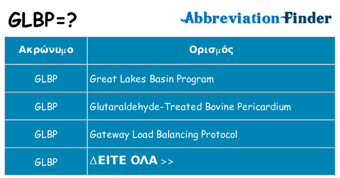 Τι σημαίνει glbp ηρεμήσει