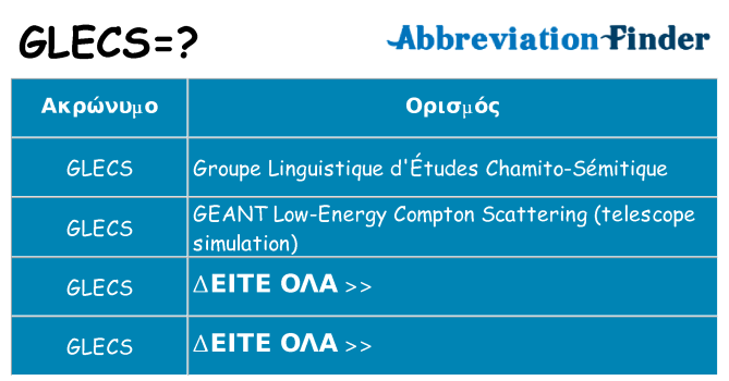 Τι σημαίνει glecs ηρεμήσει