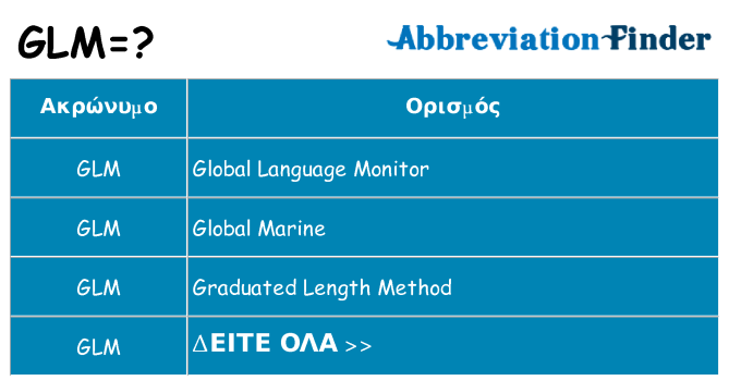 Τι σημαίνει glm ηρεμήσει