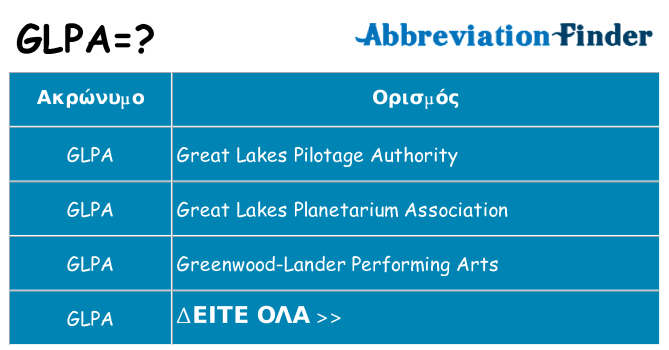 Τι σημαίνει glpa ηρεμήσει