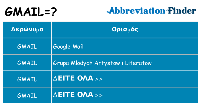 Τι σημαίνει gmail ηρεμήσει