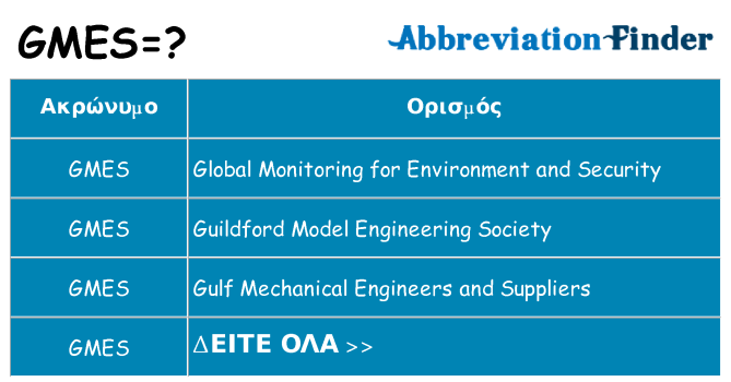 Τι σημαίνει gmes ηρεμήσει