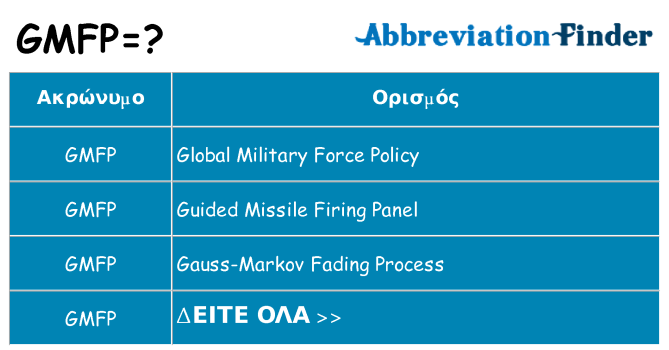 Τι σημαίνει gmfp ηρεμήσει
