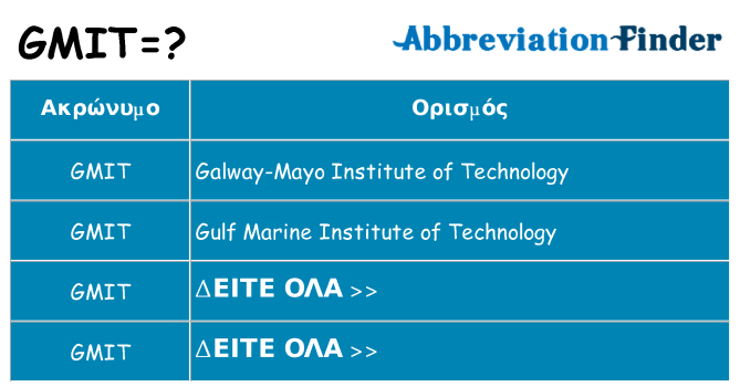 Τι σημαίνει gmit ηρεμήσει