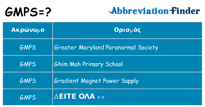 Τι σημαίνει gmps ηρεμήσει