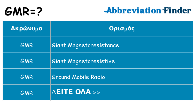 Τι σημαίνει gmr ηρεμήσει