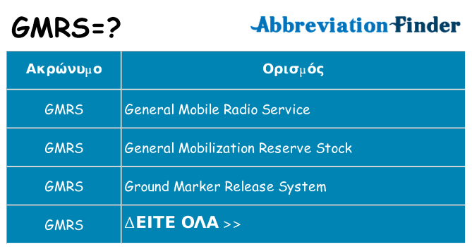 Τι σημαίνει gmrs ηρεμήσει