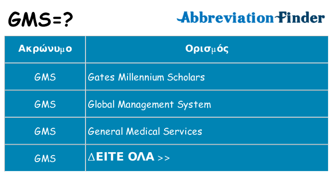 Τι σημαίνει gms ηρεμήσει