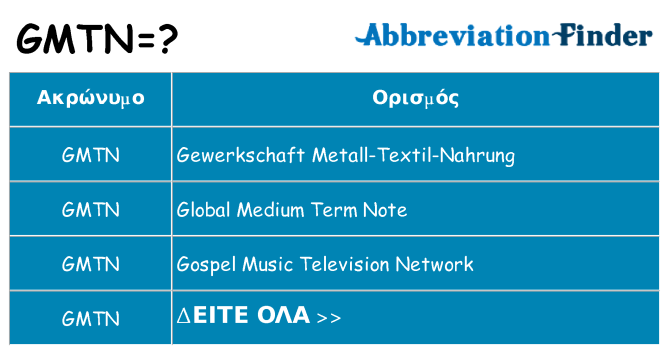 Τι σημαίνει gmtn ηρεμήσει