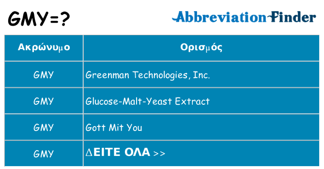 Τι σημαίνει gmy ηρεμήσει