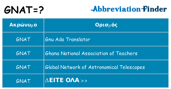 Τι σημαίνει gnat ηρεμήσει