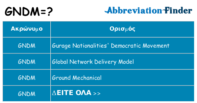 Τι σημαίνει gndm ηρεμήσει