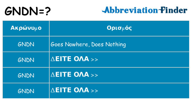 Τι σημαίνει gndn ηρεμήσει
