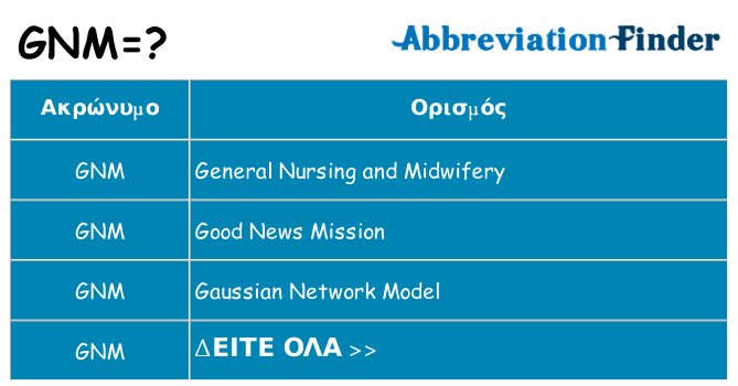Τι σημαίνει gnm ηρεμήσει