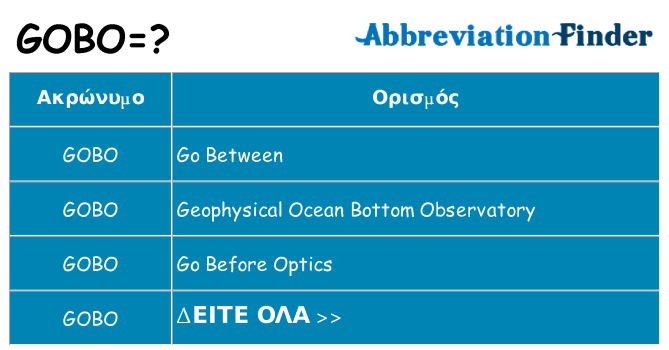 Τι σημαίνει gobo ηρεμήσει