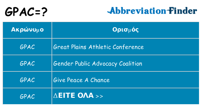 Τι σημαίνει gpac ηρεμήσει