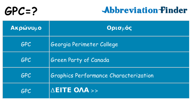 Τι σημαίνει gpc ηρεμήσει