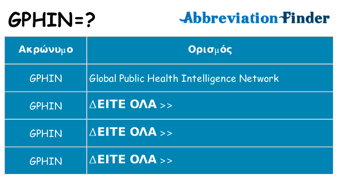 Τι σημαίνει gphin ηρεμήσει