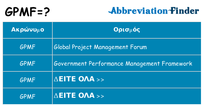 Τι σημαίνει gpmf ηρεμήσει