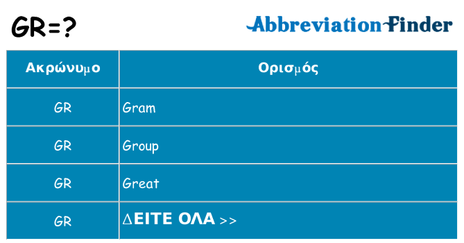Τι σημαίνει gr ηρεμήσει