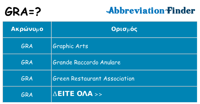 Τι σημαίνει gra ηρεμήσει