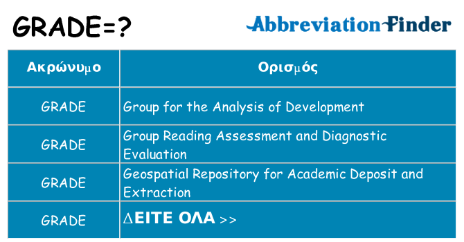 Τι σημαίνει grade ηρεμήσει