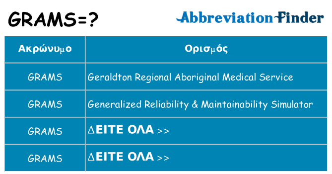 Τι σημαίνει grams ηρεμήσει