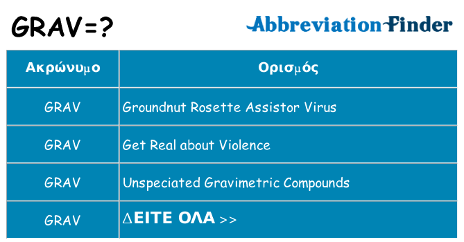 Τι σημαίνει grav ηρεμήσει