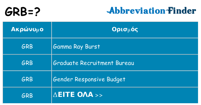 Τι σημαίνει grb ηρεμήσει