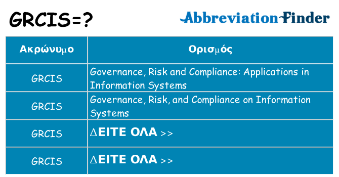 Τι σημαίνει grcis ηρεμήσει
