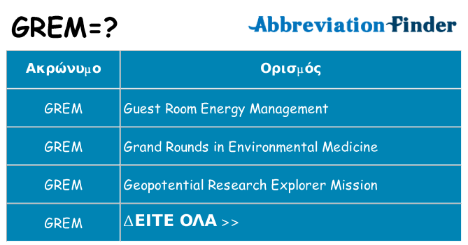 Τι σημαίνει grem ηρεμήσει