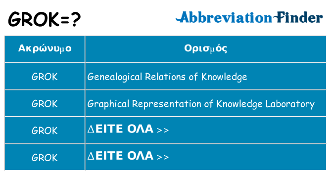 Τι σημαίνει grok ηρεμήσει