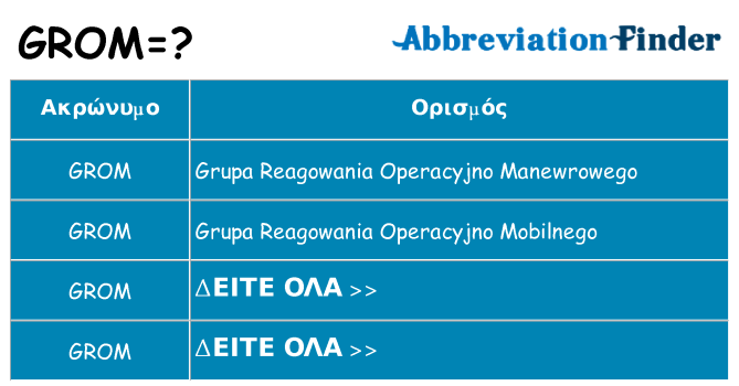 Τι σημαίνει grom ηρεμήσει