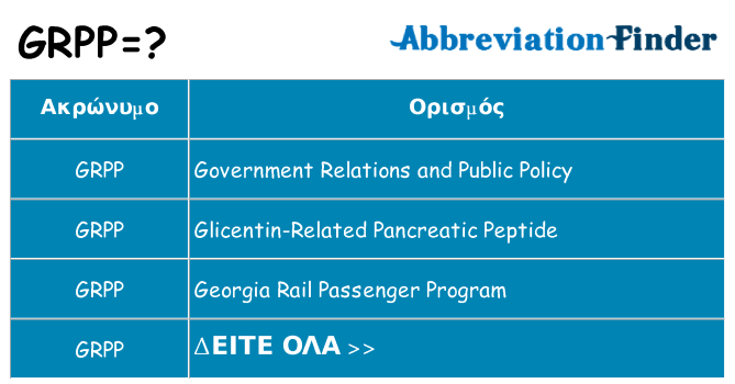 Τι σημαίνει grpp ηρεμήσει