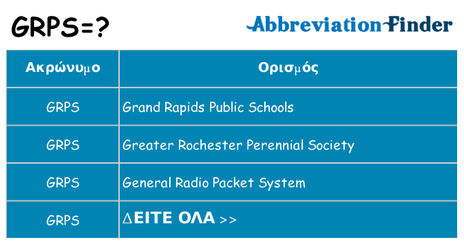 Τι σημαίνει grps ηρεμήσει
