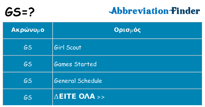 Τι σημαίνει gs ηρεμήσει