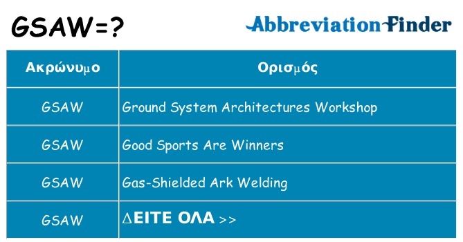 Τι σημαίνει gsaw ηρεμήσει