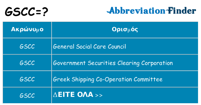 Τι σημαίνει gscc ηρεμήσει