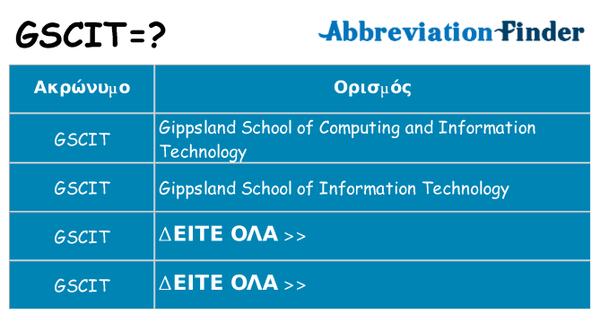 Τι σημαίνει gscit ηρεμήσει