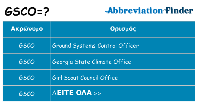 Τι σημαίνει gsco ηρεμήσει