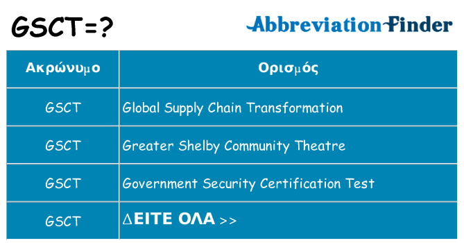 Τι σημαίνει gsct ηρεμήσει